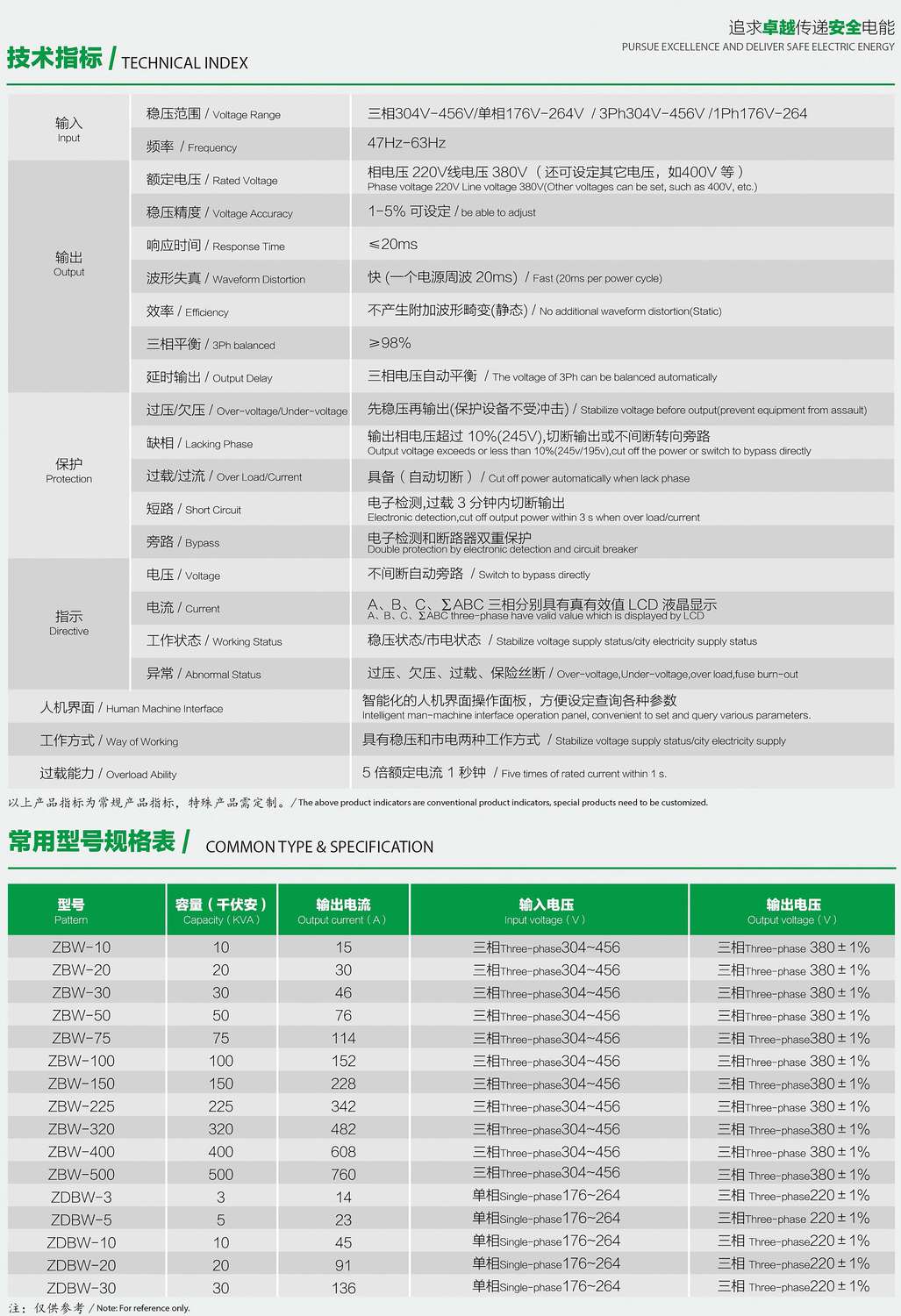 ZDBW��ZSBWϵ�������͟o�|�c(di��n)������(w��n)��������(sh��)��Ҏ(gu��)��