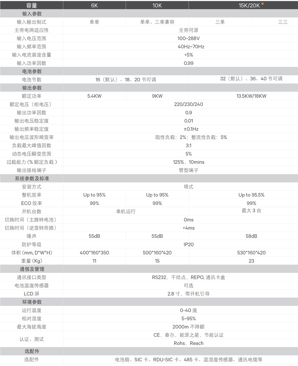 �S�BGXE2ϵ��6-20KVA���ԃr����ʽUPS�Դ���g����(sh��)