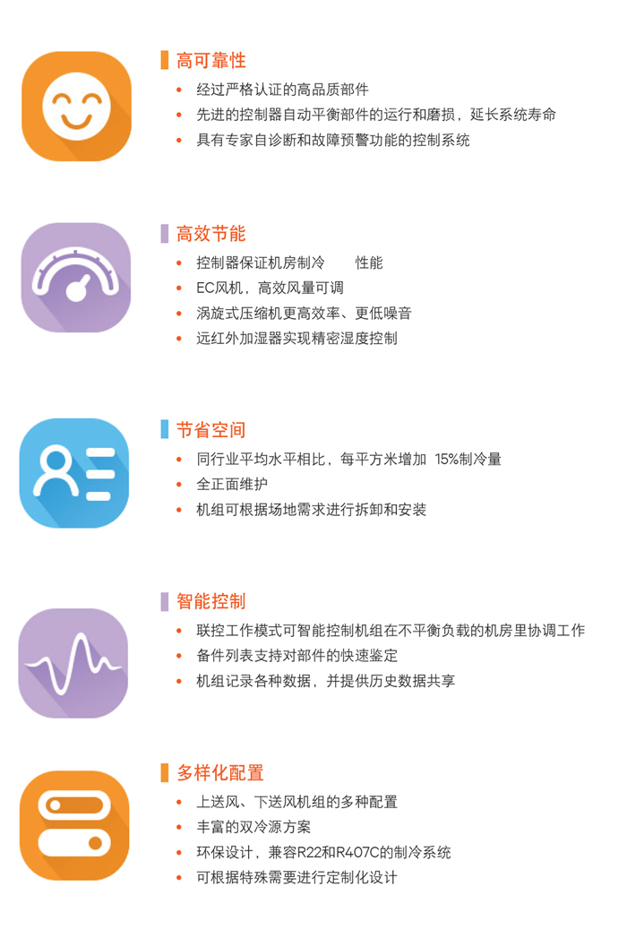 �S�BLiebert PEX ��Ч��(d��ng)�B(t��i)���ܿ��{(di��o)��20kW~100kW��