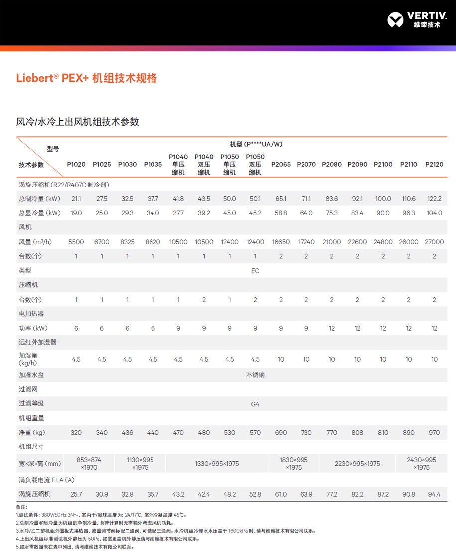 �S�BLiebert PEX ��Ч��(d��ng)�B(t��i)���ܿ��{(di��o)