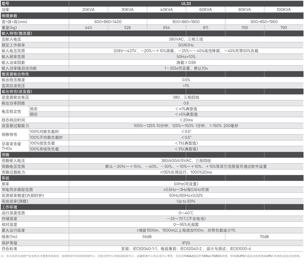 �S�BLiebert iTrust UL33 20-100kVA ���I(y��)��UPS�Դ���g����