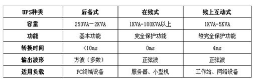 UPS�Դ���(l��i)�D